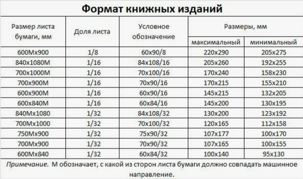 типография печать книг