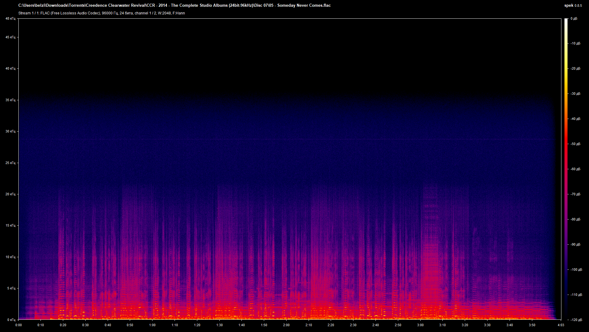 07 05 - Someday Never Comes.flac.png