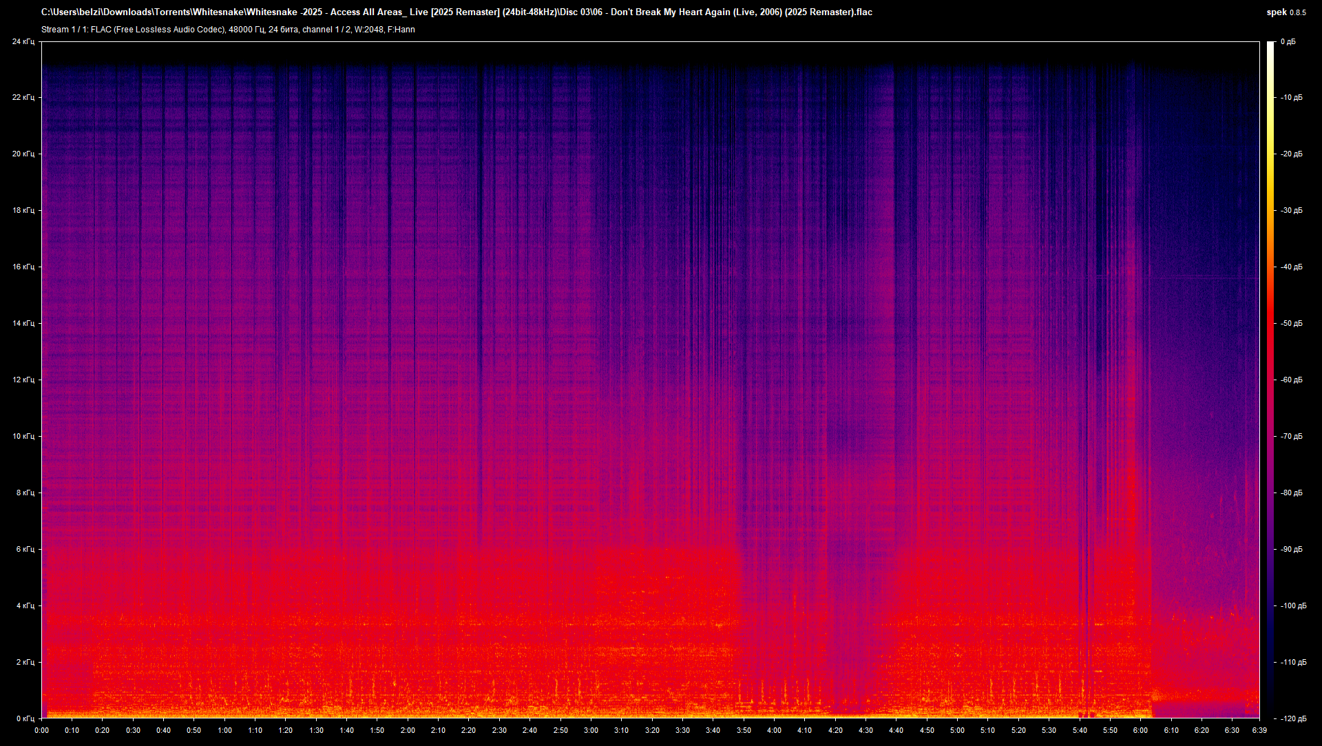 06 - Don't Break My Heart Again (Live, 2006) (2025 Remaster).flac.png