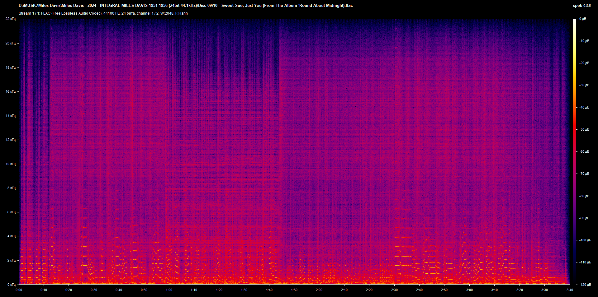 09 10 - Sweet Sue, Just You (From The Album 'Round About Midnight).flac.png