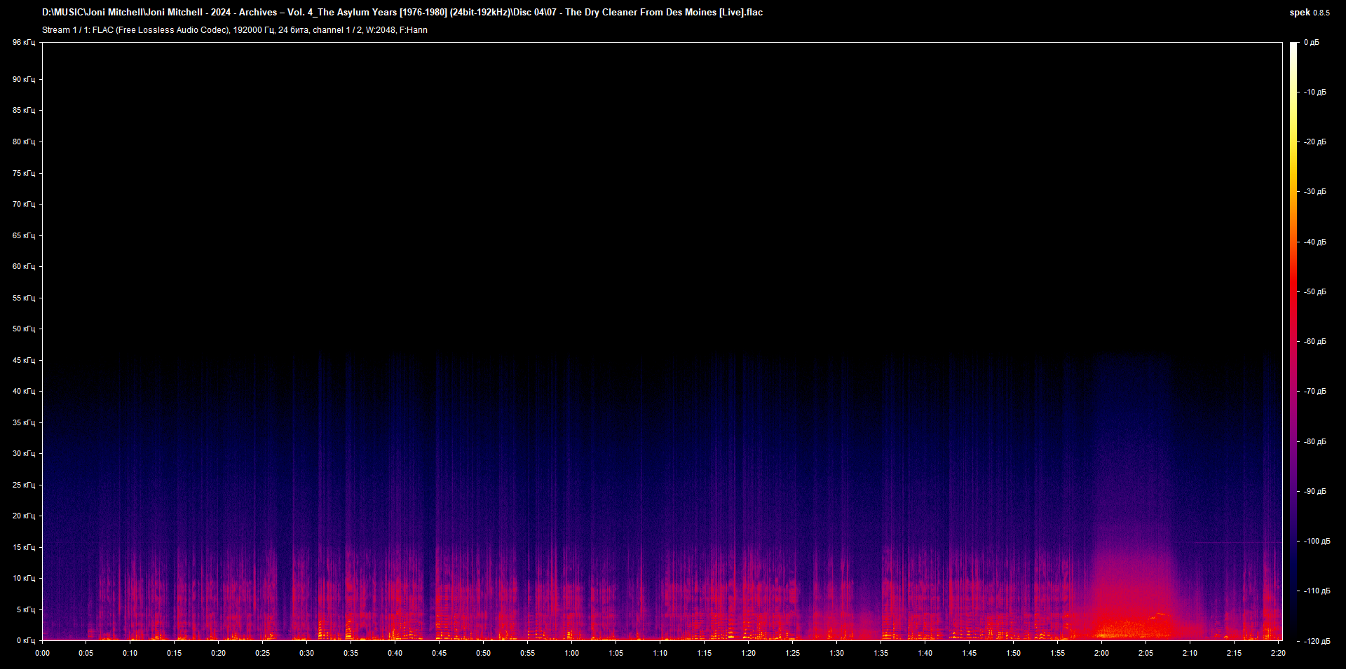 d07 - The Dry Cleaner From Des Moines [Live].flac.png