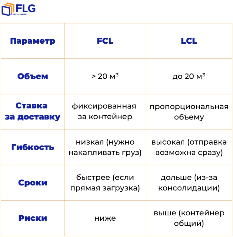 Как сборные грузы из Китая становятся логистическим стандартом