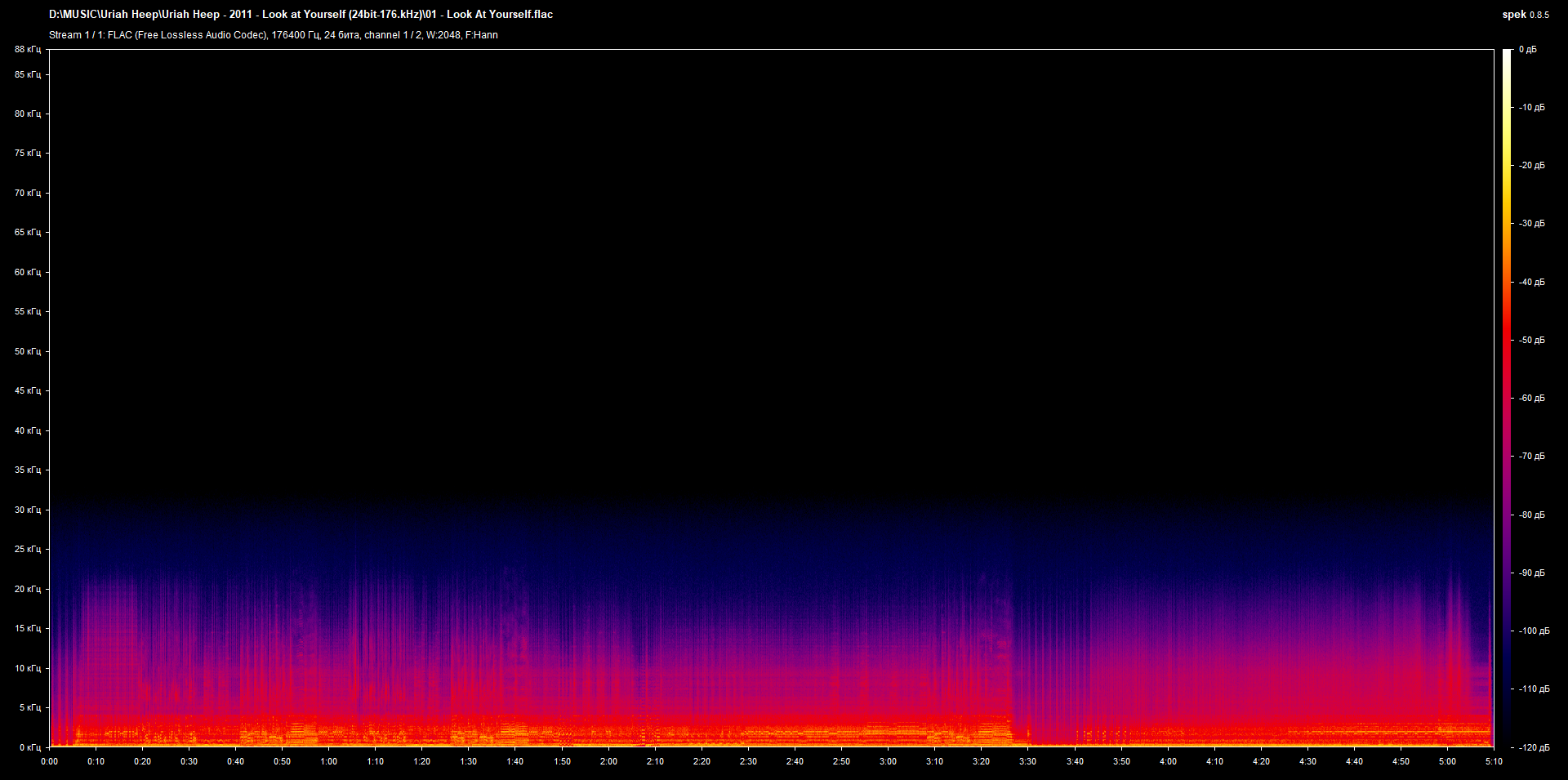 01 - Look At Yourself.flac.png