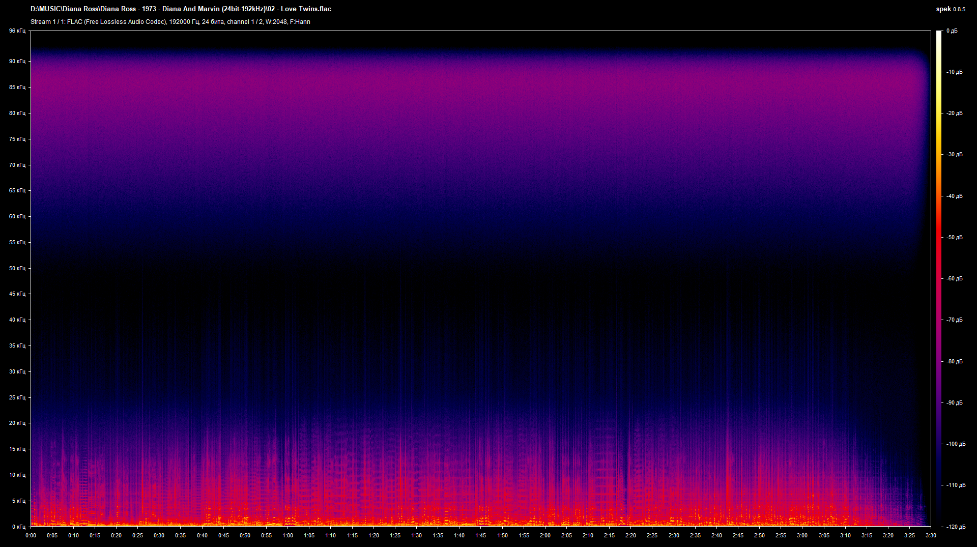02 - Love Twins.flac.png