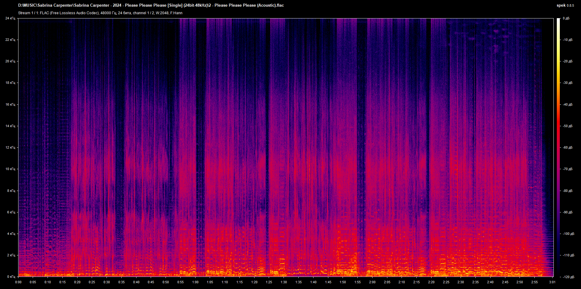 2 - Please Please Please (Acoustic).flac.png