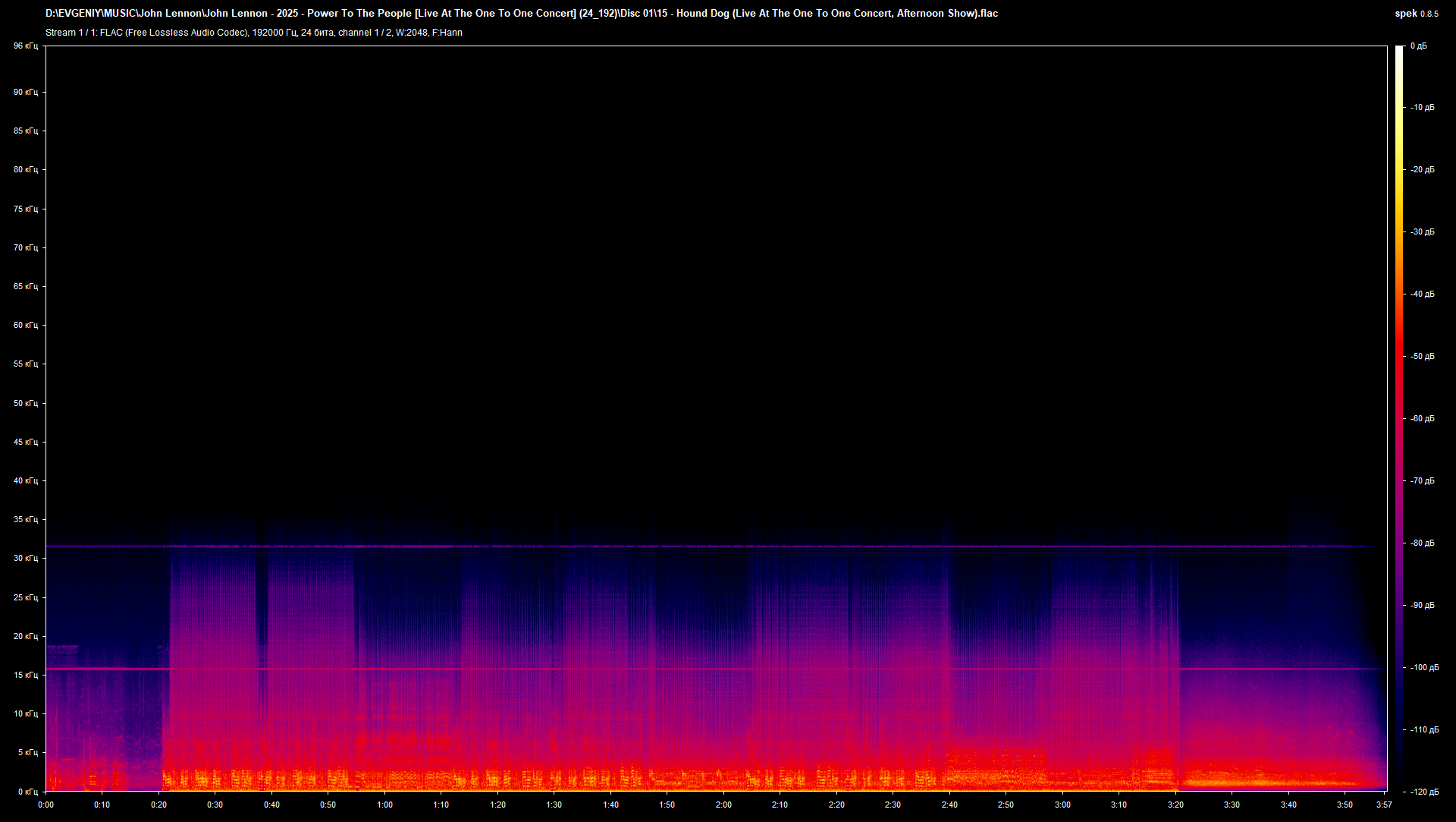 01 15 - Hound Dog (Live At The One To One Concert, Afternoon Show).flac.png