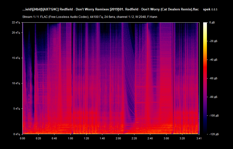 01. Redfield - Don't Worry (Cat Dealers Remix).flac.png