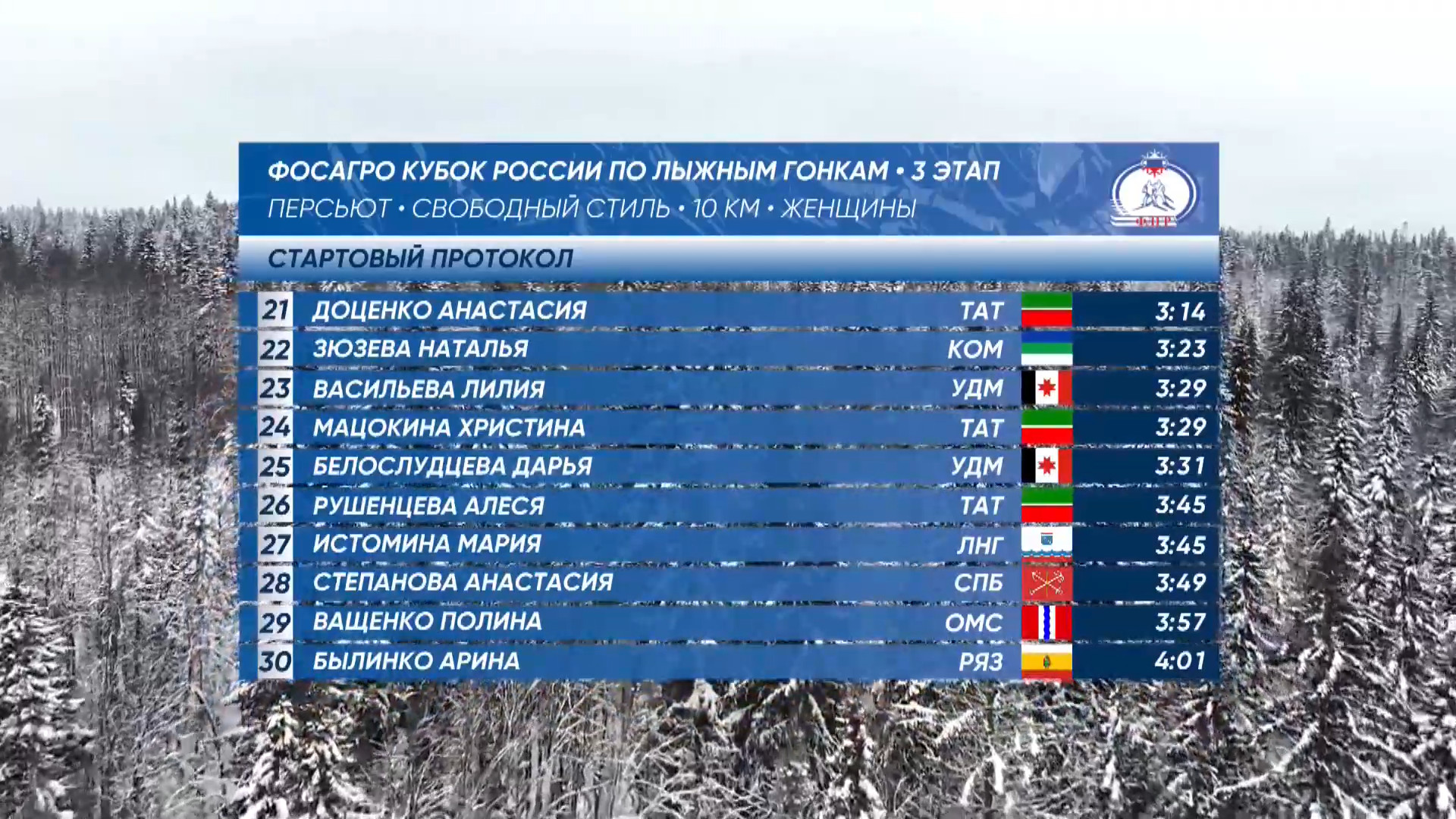 cap_2025-12-14_1.Лыжные.гонки.Кубок.России.2025-26.Этап.3.Чусовой.Разельный старт.Свободный.стиль.Женщины.ТВ.Спорт.1080p.25fps.ru_00_02_31_07.jpg