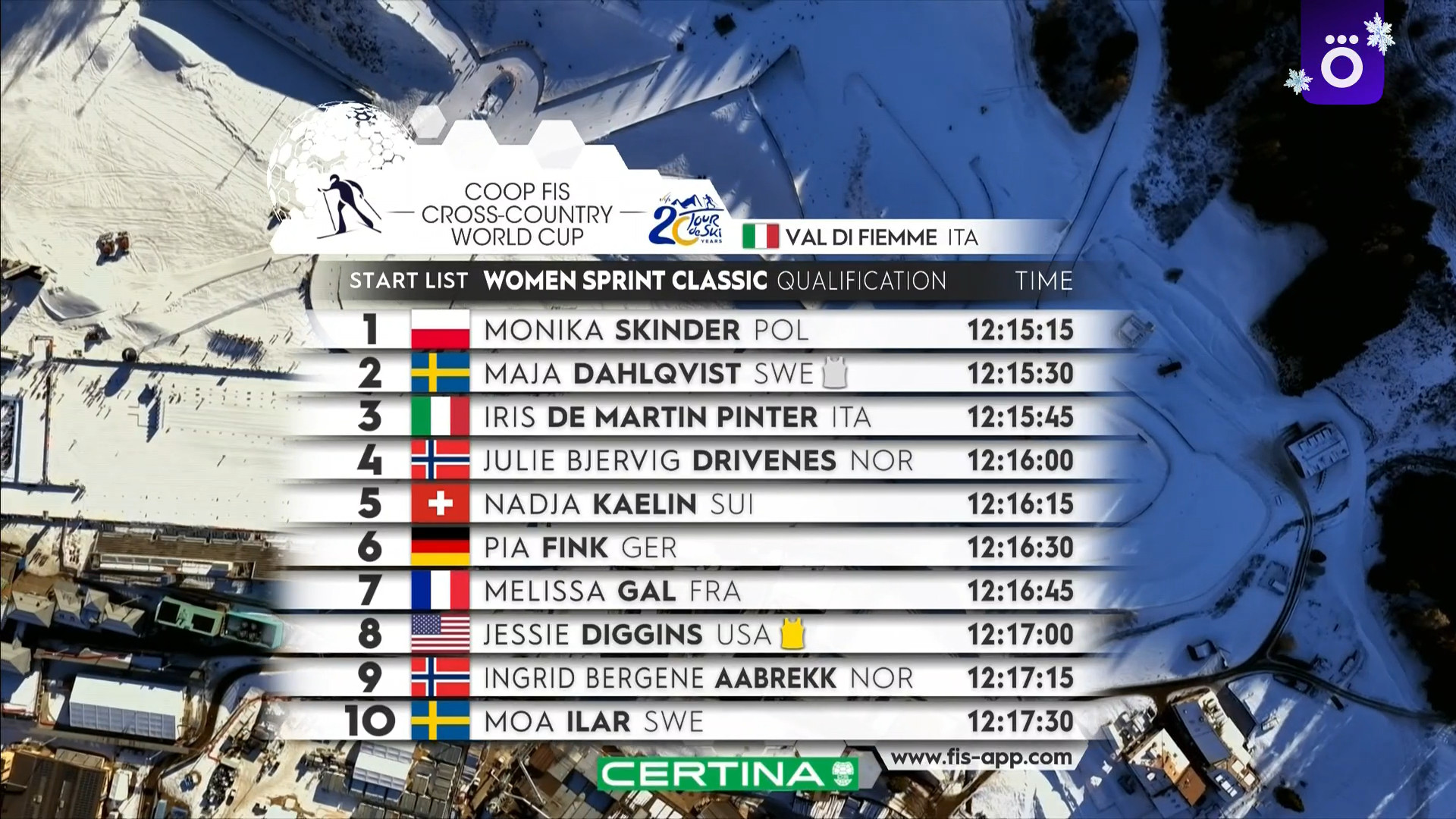 cap_260103_1.Ski.Tour.de.ski.2025-26.Valdifiemme.Sprint.Qualifiers.Classic.Women.Men.Okko.1080p.50fps.ru_00_06_44_04.jpg