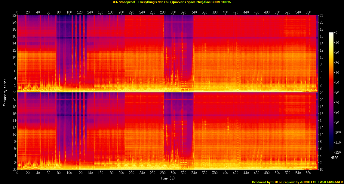 03. Stoneproof - Everything's Not You (Quivver's Space Mix).flac.Spectrogram.png