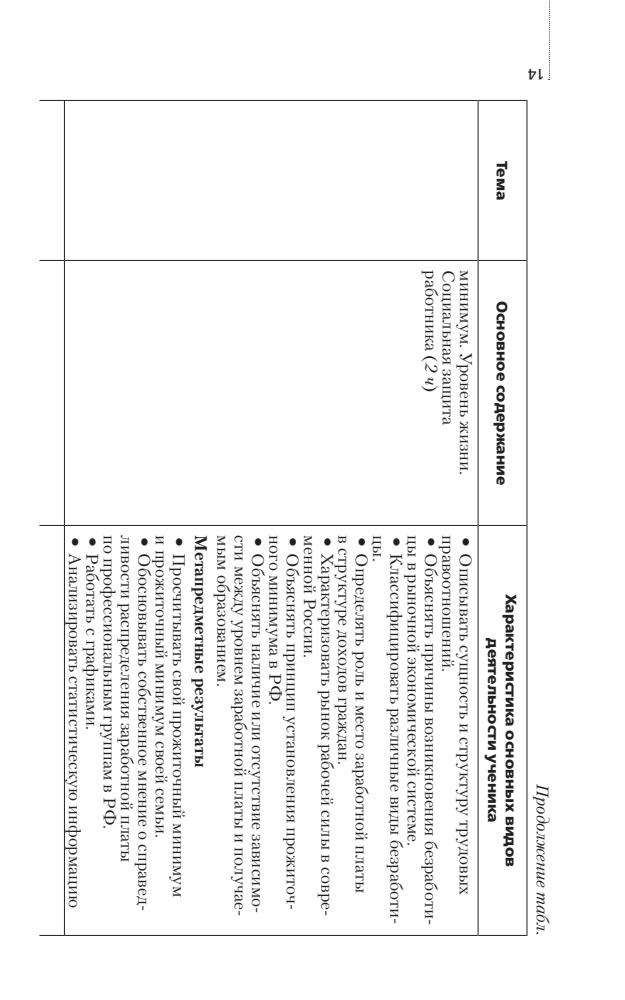 Никитин А. Ф. и др. - Обществознание. Методическое пособие. Базовый уровень. 11 кл. - 2016_pic15.jpg