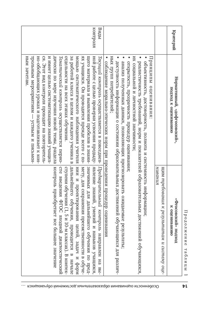 Муштавинская И. В. и др. - Современная оценка образовательных достижений учащихся. - 2015_pic15.jpg