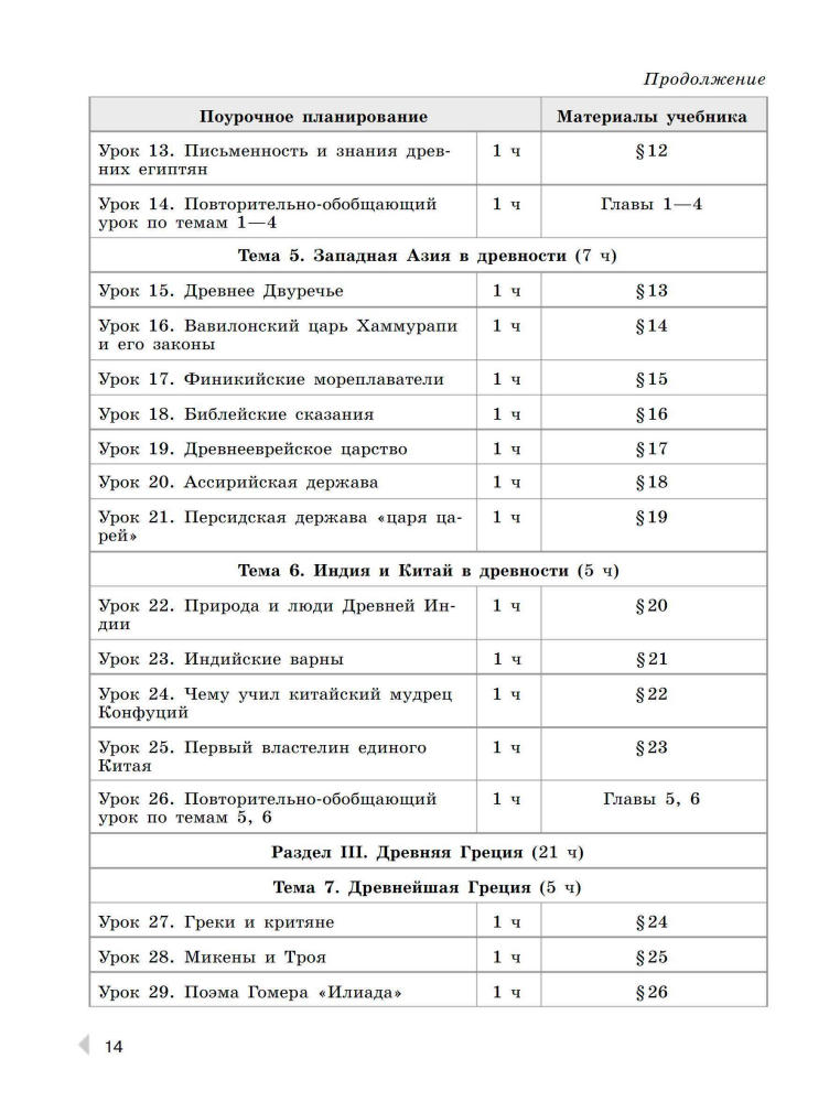 Шевченко Н. И. - Всеобщая история. История Древнего мира. Рабочая программа. Поурочные рекомендации. 5 кл. - 2020_pic15.jpg