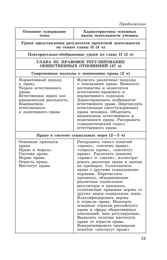 Боголюбов Л. Н. и др. - Обществознание. Поурочные разработки. Базовый уровень. 10 кл. - 2017_pic15.jpg