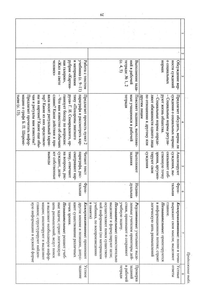Буйволова И. Ю. - Обществознание. Рабочая программа и технологические карты уроков. 7 кл. - 2017_pic30.jpg