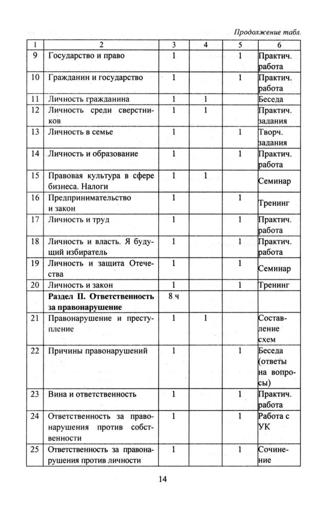 Степанько С. Н. - Обществознание. Подросток и закон. Элективный курс. 8-9 кл. - 2007_pic15.jpg
