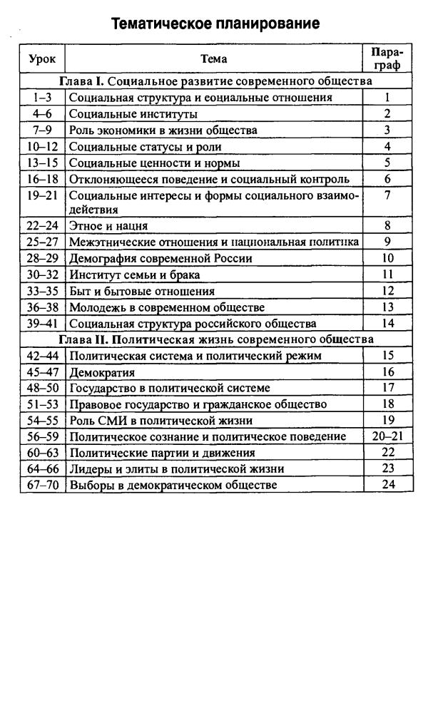 Сорокина Е. Н. - Обществознание. Профильный уровень. Поурочные разработки. 11 кл. - 2013_pic5.jpg