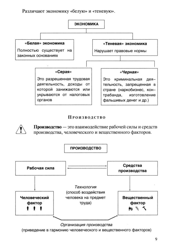 Захарова Е. Н. - Человек и общество. Дидактические материалы. - 1999_pic10.jpg