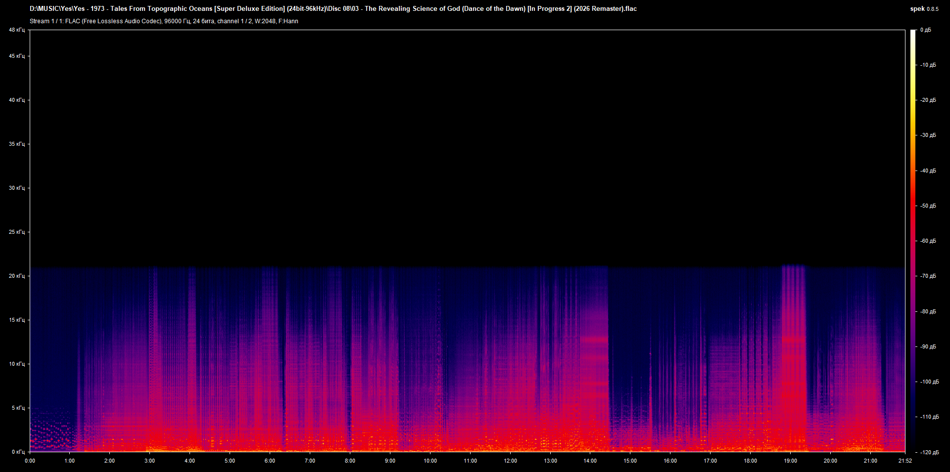 08 03 - The Revealing Science of God (Dance of the Dawn) [In Progress 2] (2026 Remaster).flac.png