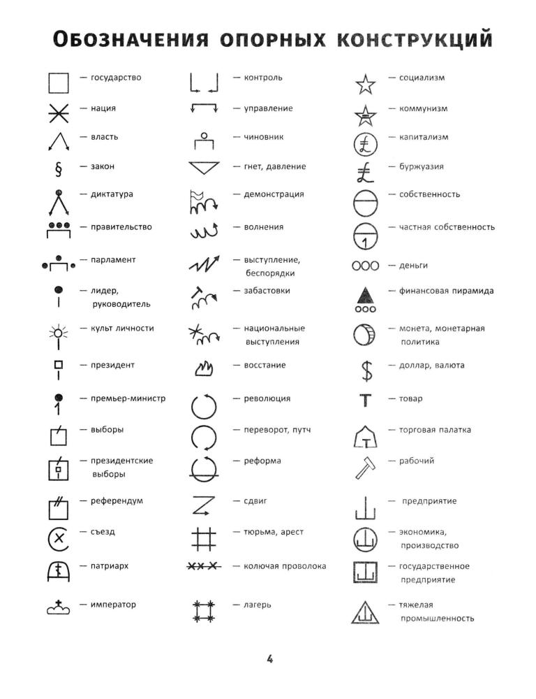 Селеменев С. В. - История России. XX-XXI вв. Карты. Графика. Тесты. От Иосифа Сталина до Владимира Путина (Графический репетитор). - 2020_pic5.jpg