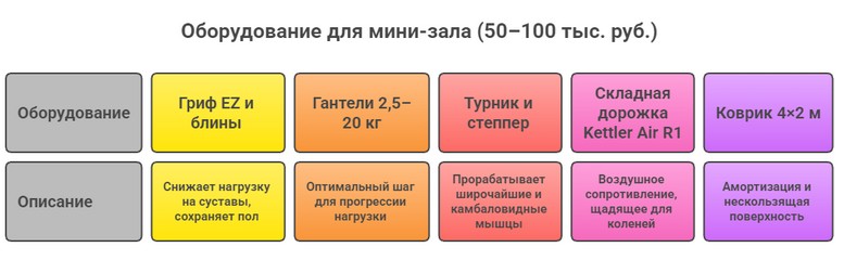 Оборудование мини зала - инфографика