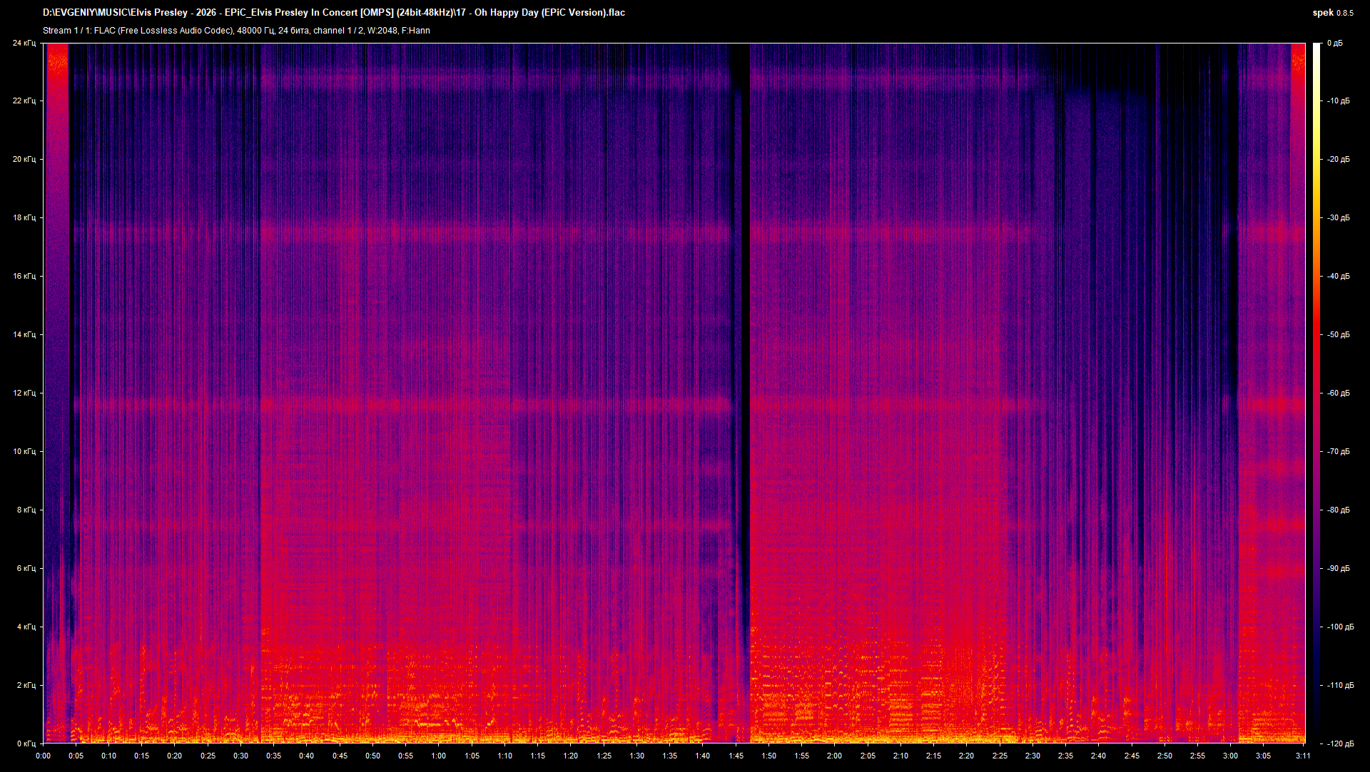 17 - Oh Happy Day (EPiC Version).flac.png
