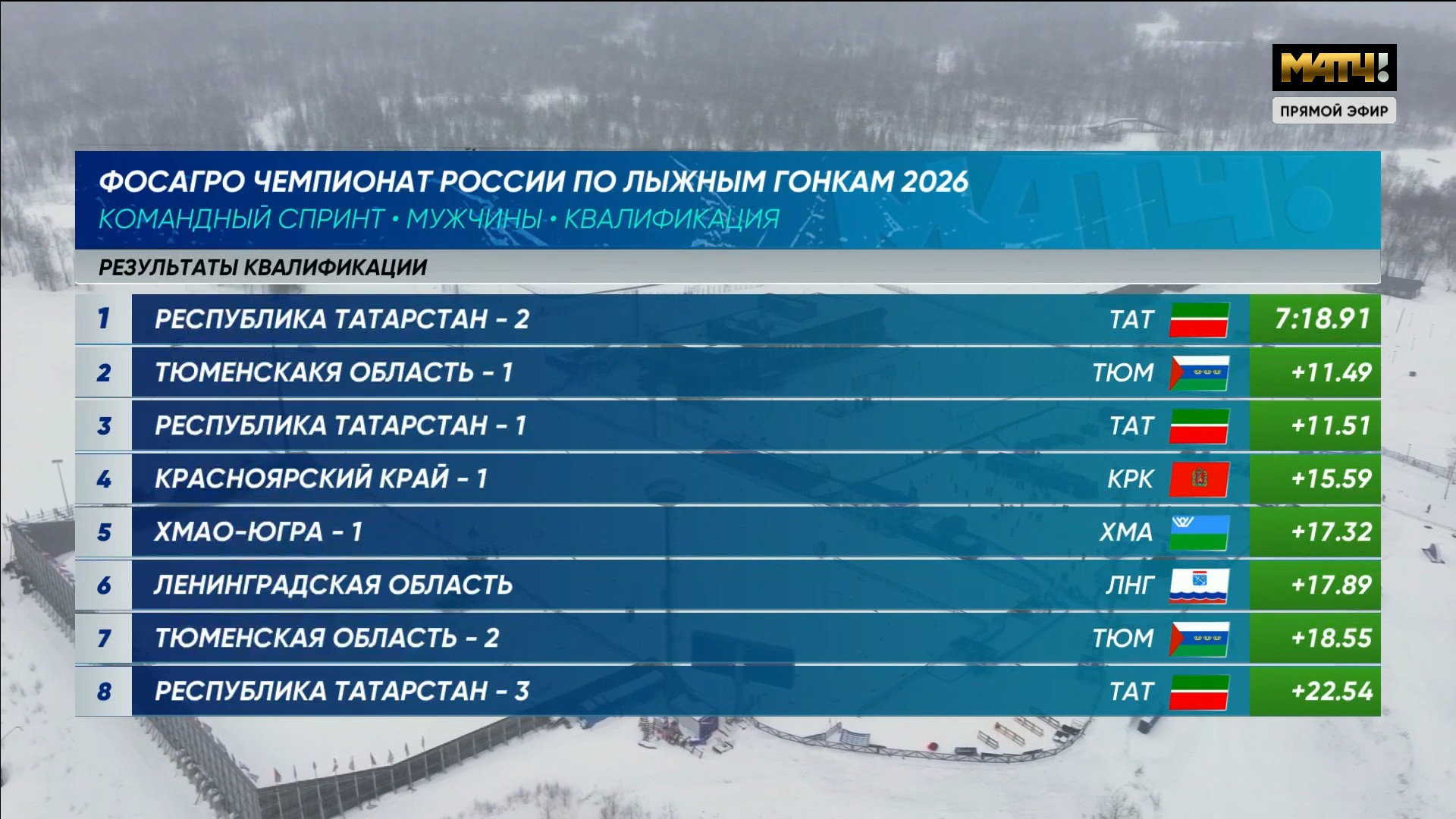 cap_260303_1.Лыжные.гонки.Чемпионат.России.2026.Южно-Сахалинск.Командный.спринт.Квалификация.Женщины.Мужчины.Матч.ТВ.1080i.25fps.ru_01_11_02_01.jpg