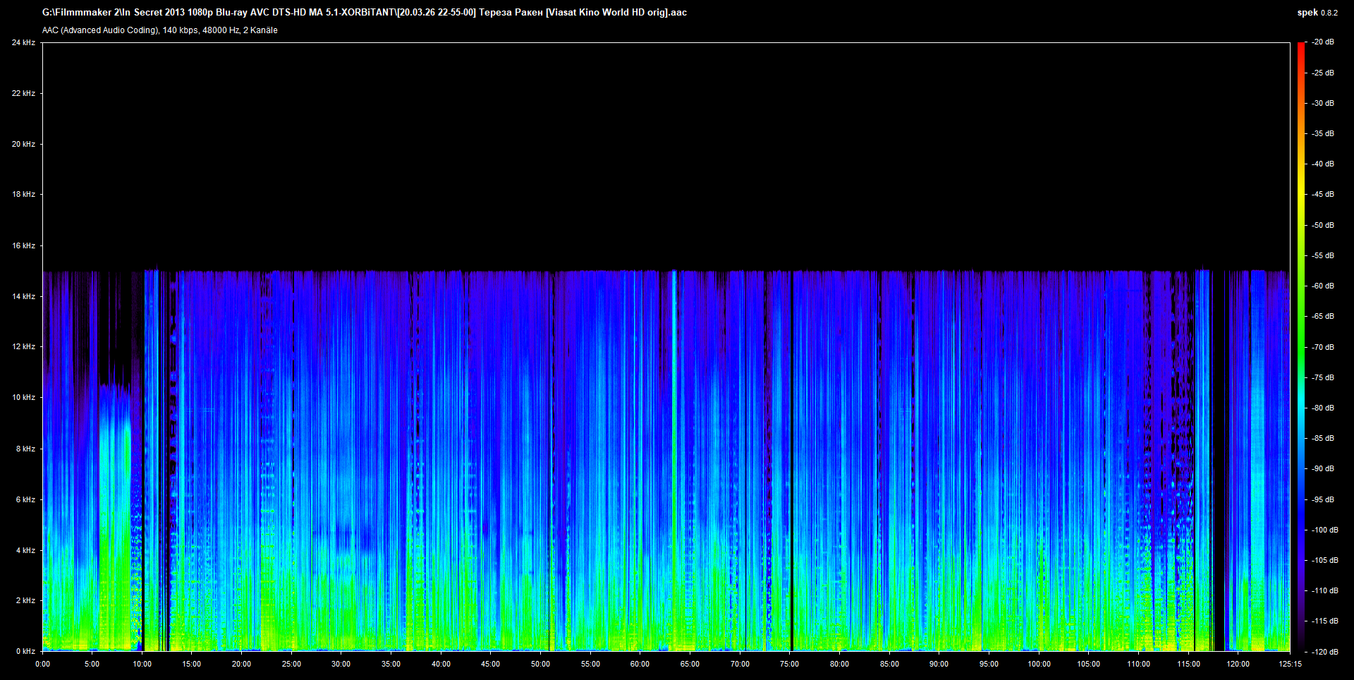 [20.03.26 22-55-00] Тереза Ракен [Viasat Kino World HD orig].aac.png