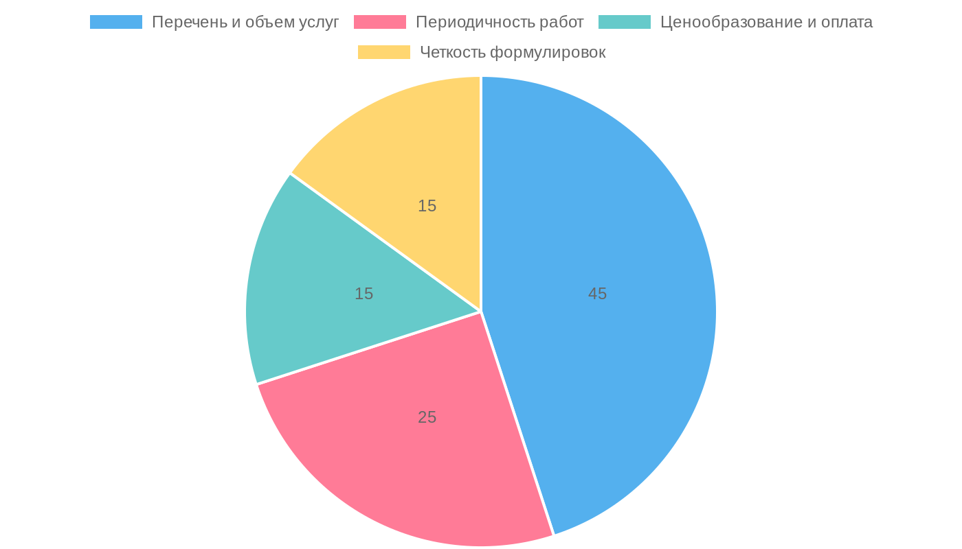 Ключевые аспекты договора на обслуживание кондиционеров