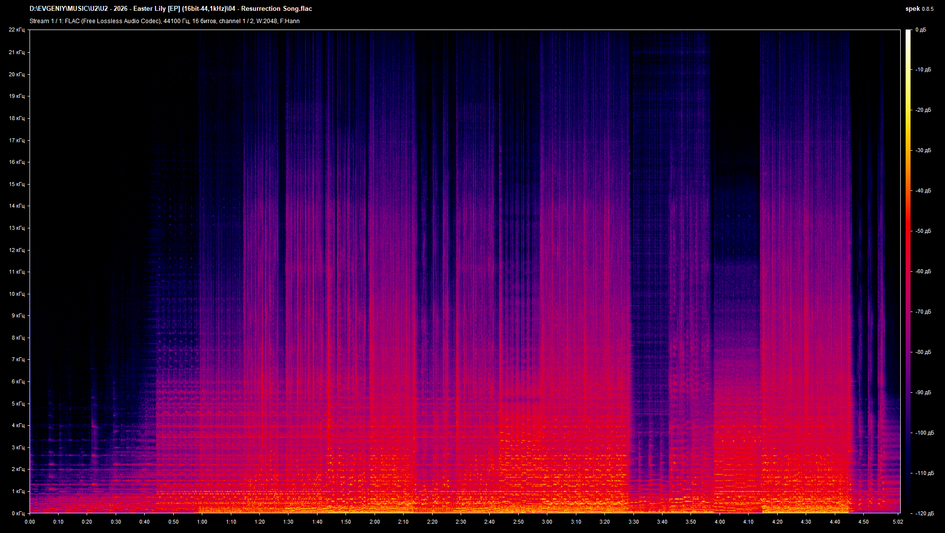 04 - Resurrection Song.flac.png