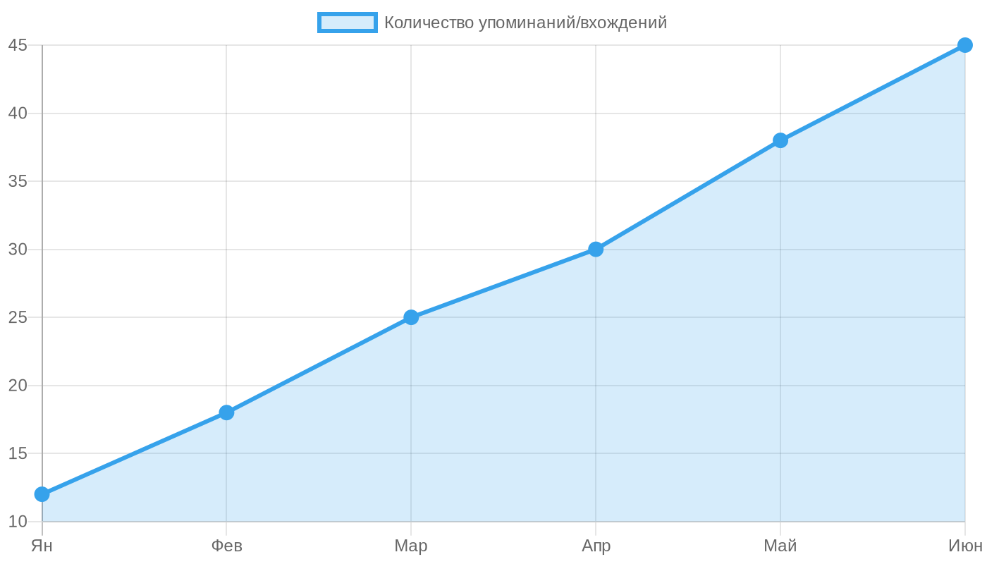 Использование резисторов 2Вт в схемах светодиодных фонарей
