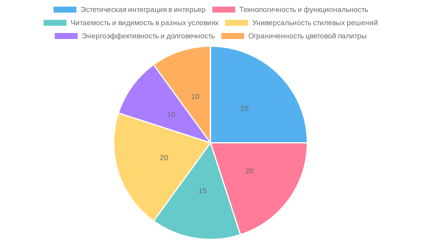 Восприятие VFD-дисплеев в современных интерьерах