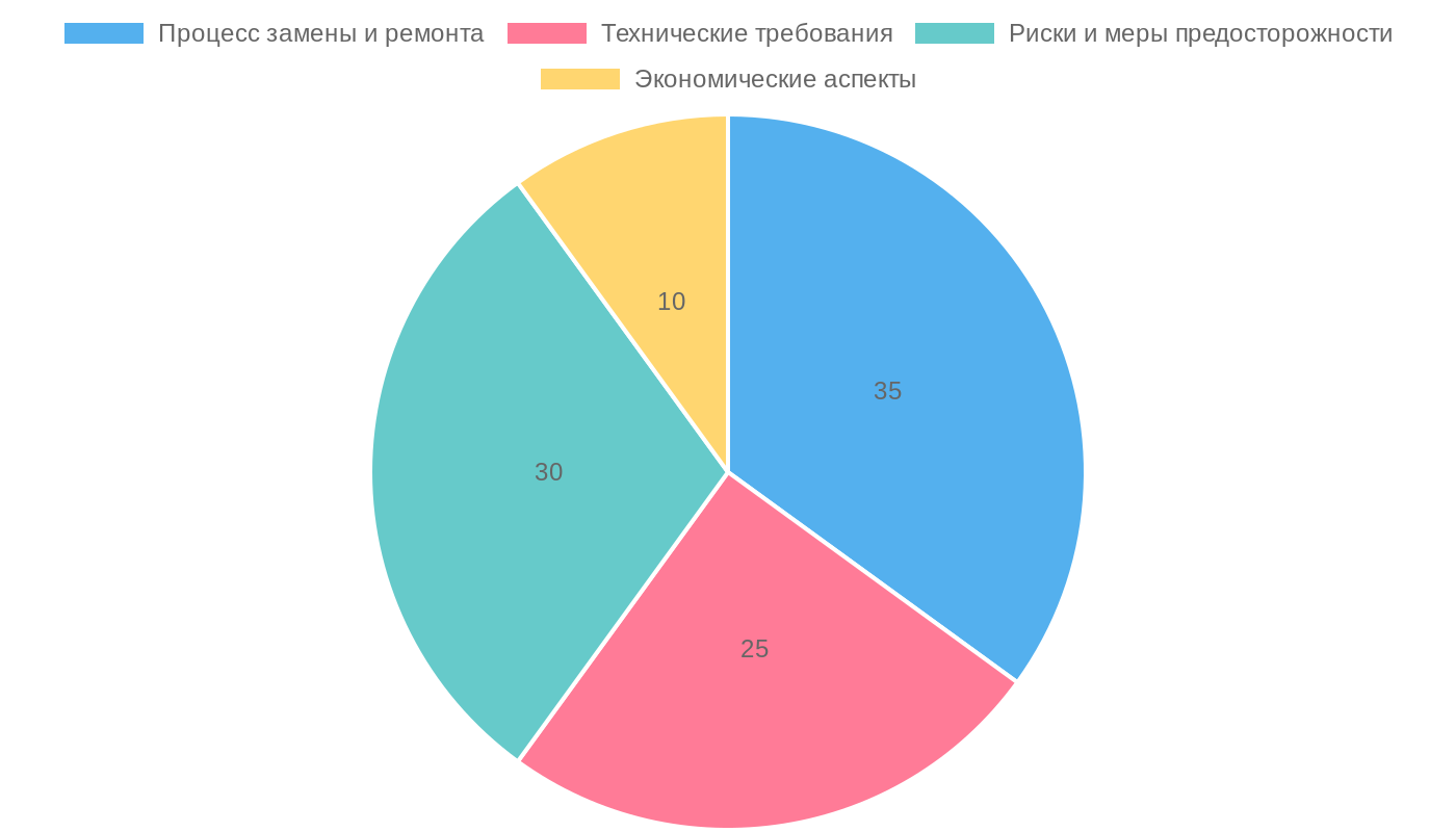 Распределение тем в тексте об IGBT-транзисторах