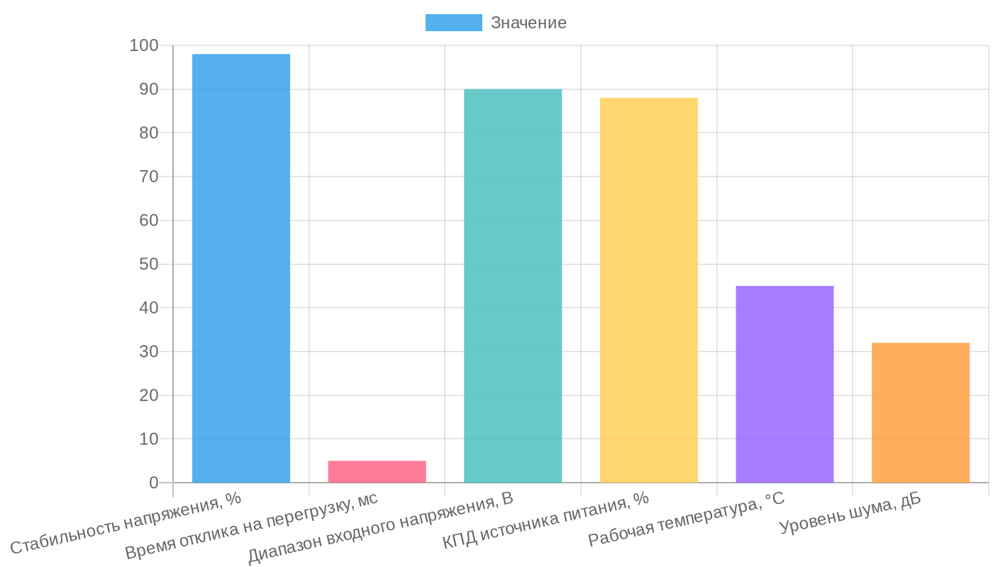 Ключевые параметры AC/DC источников питания в умных тренажерах