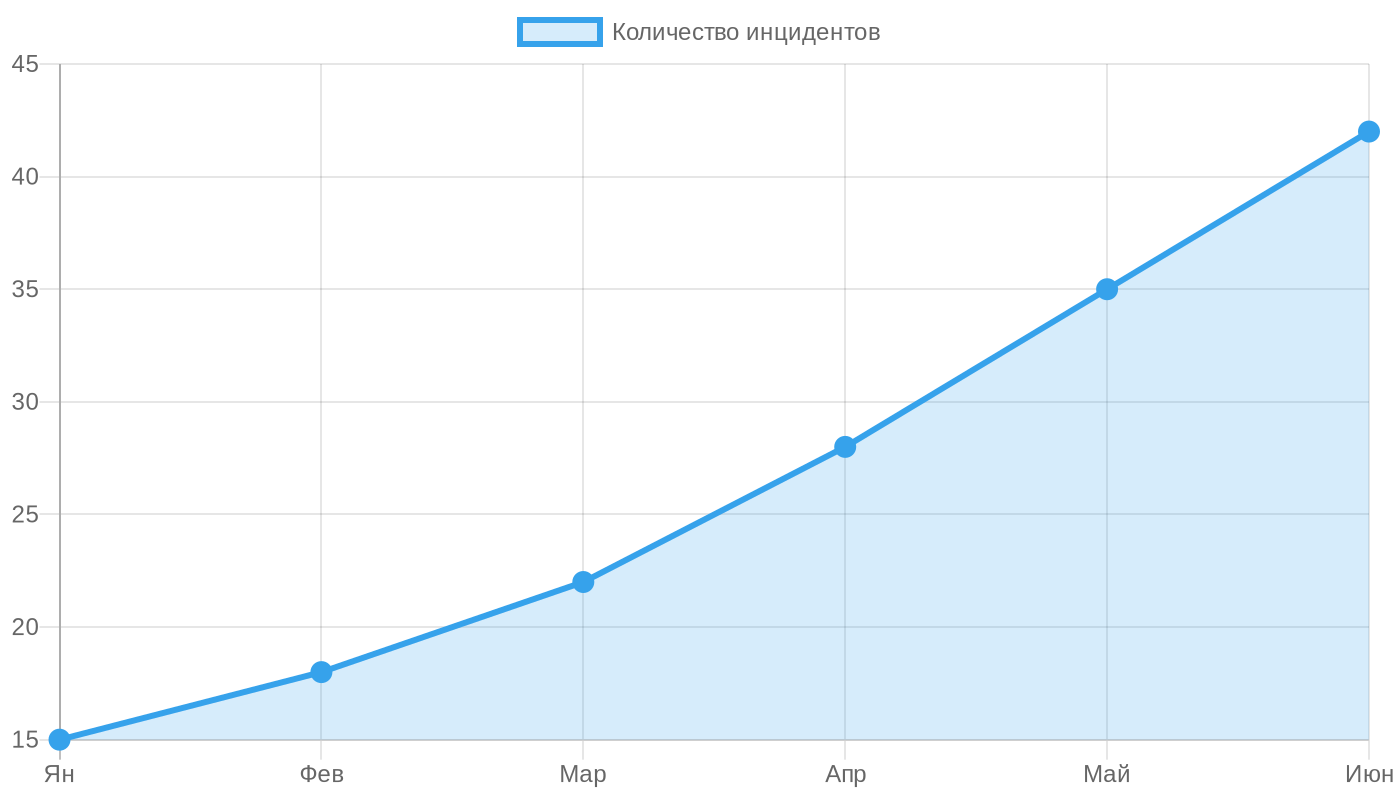 Рост числа отказов промышленного оборудования из-за нестабильного питания