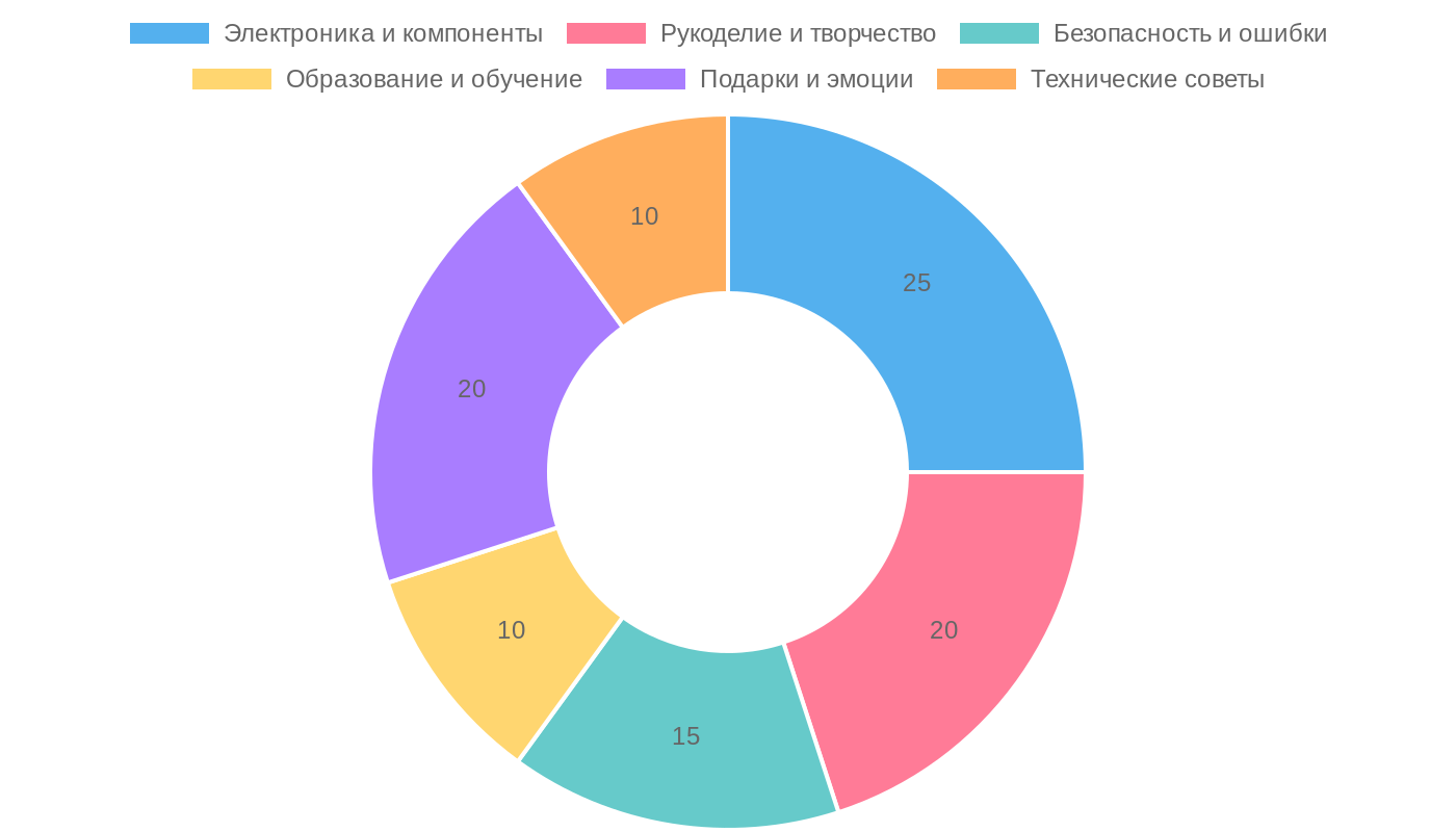Категории контента: Светящееся сердце своими руками