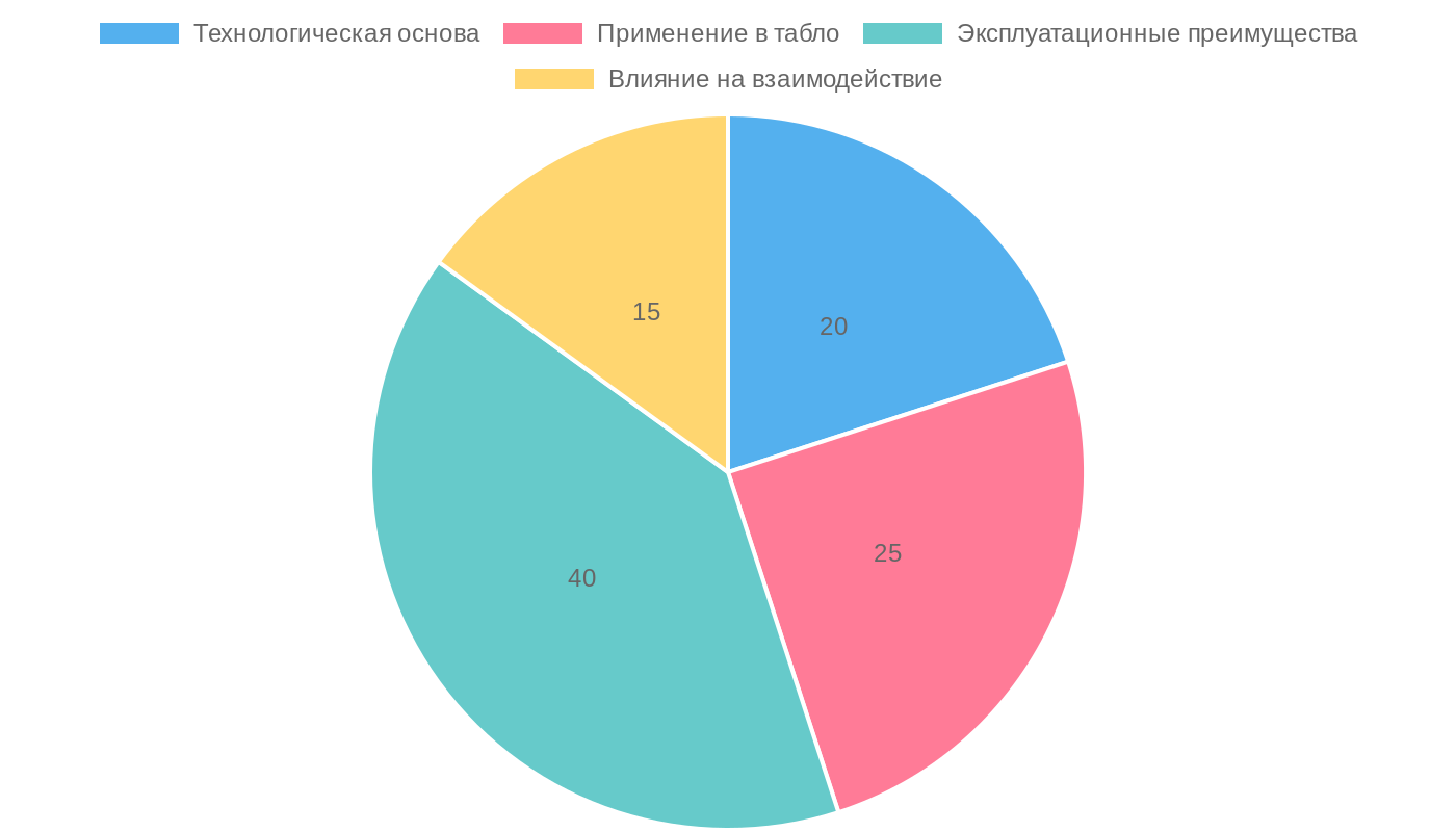 Анализ фокуса текста о БТМ в спортивных табло