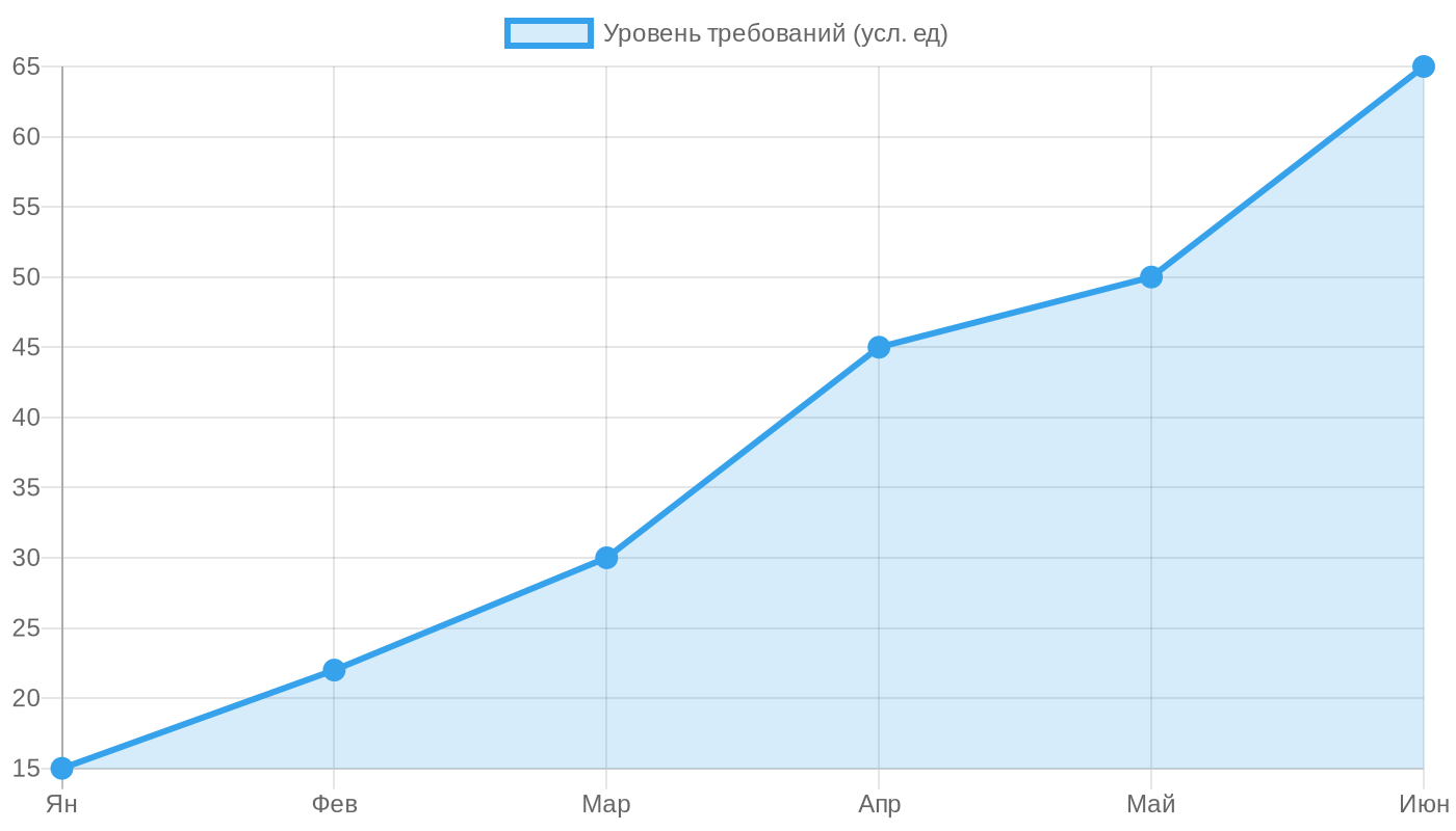 Рост требований к стабильности резисторов в медицинской технике