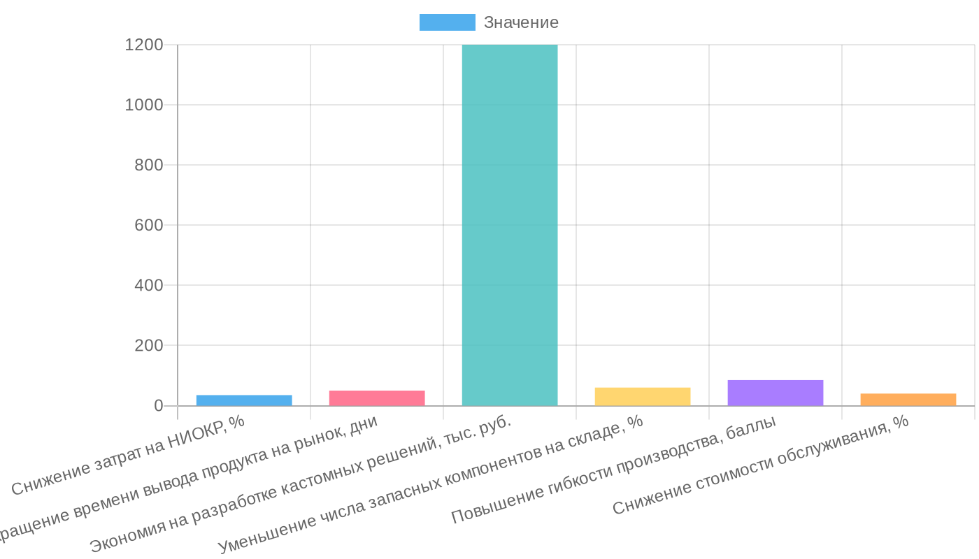 Преимущества использования AC/DC конфигурируемых модулей питания
