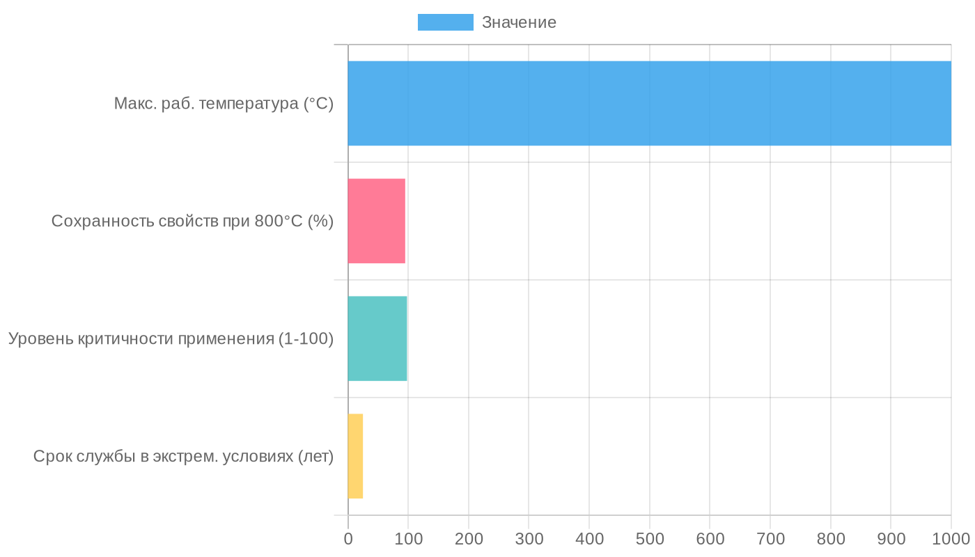 Ключевые показатели незаменимости слюдинитовых лент