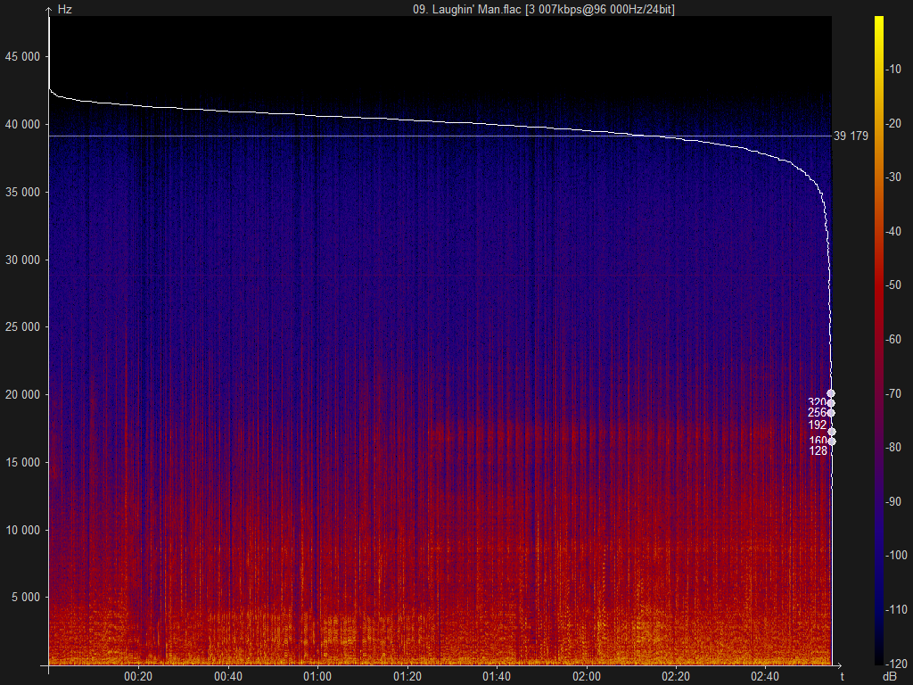 09. Laughin' Man.flac.png