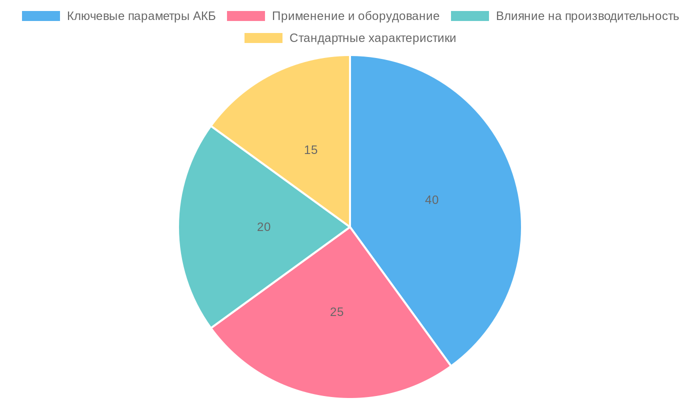 Анализ содержания текста о тяговых батареях