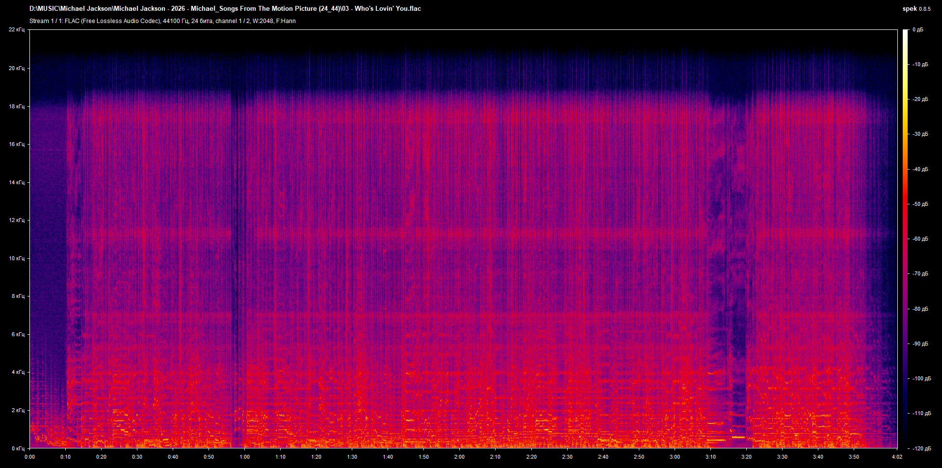 03 - Who's Lovin' You.flac.png