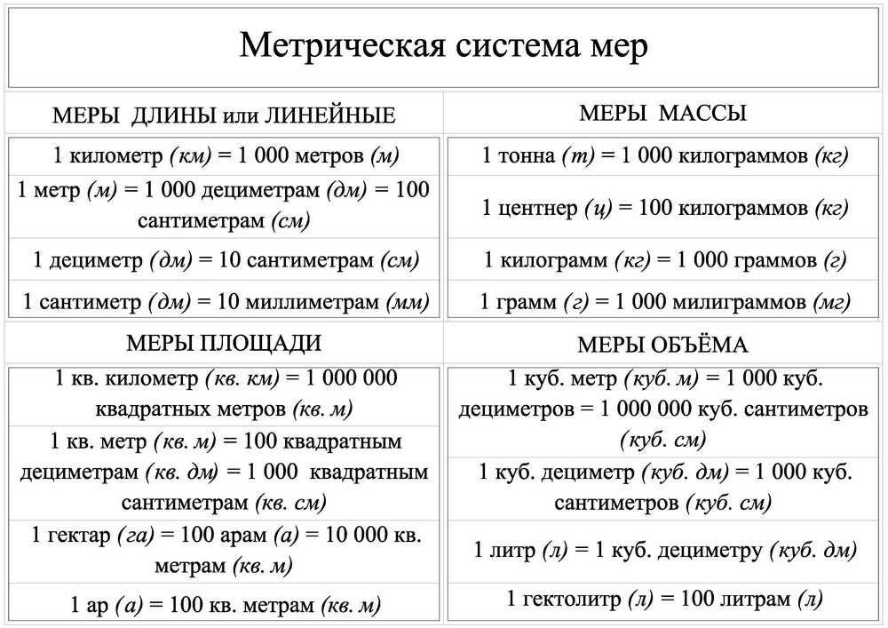 Арифметика - Сталинский букварь - Пособие Метрическая система мер - 2018_1p.jpg