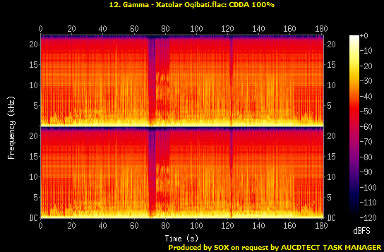 12. Gamma - Xatolar Oqibati.flac.png