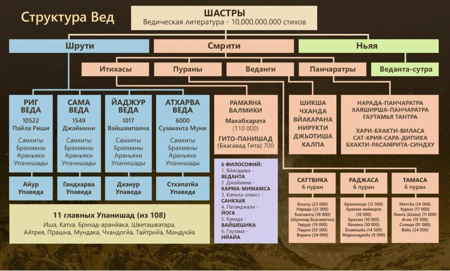 Веды структура.jpg