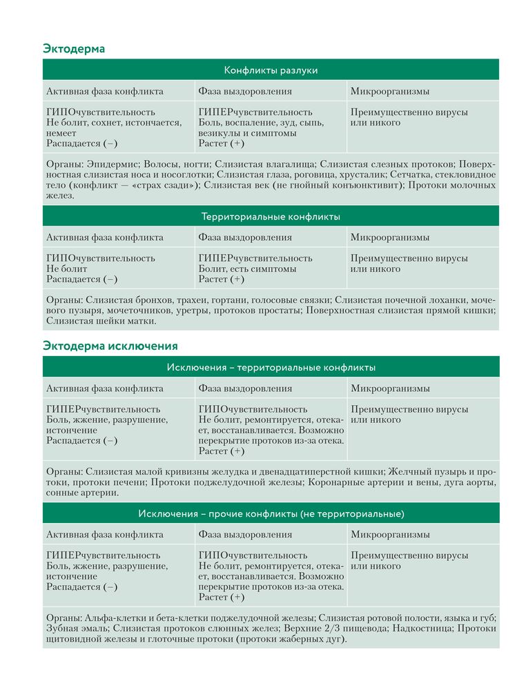 Скриншот 3 Кармацкий - Доказательная психосоматика со справочником.jpg