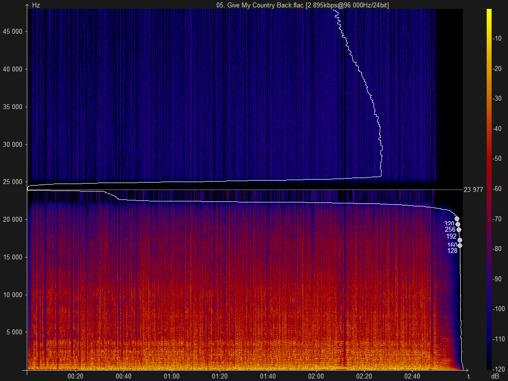 05. Give My Country Back.flac.png