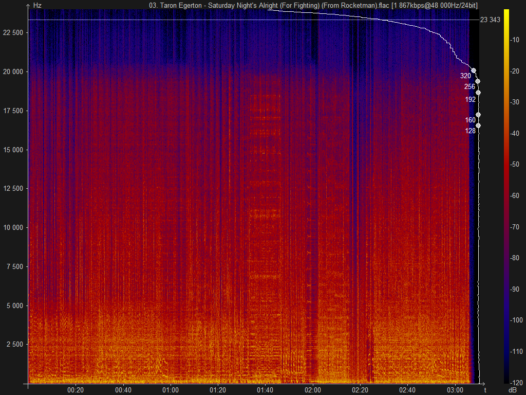 03. Taron Egerton - Saturday Night's Alright (For Fighting) (From Rocketman).flac.png