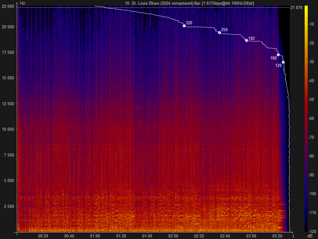 10. St. Louis Blues (2024 remastered).flac.png